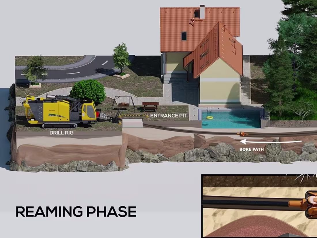 Cover image for Horizontal Directional Drilling (HDD) Infrastructure