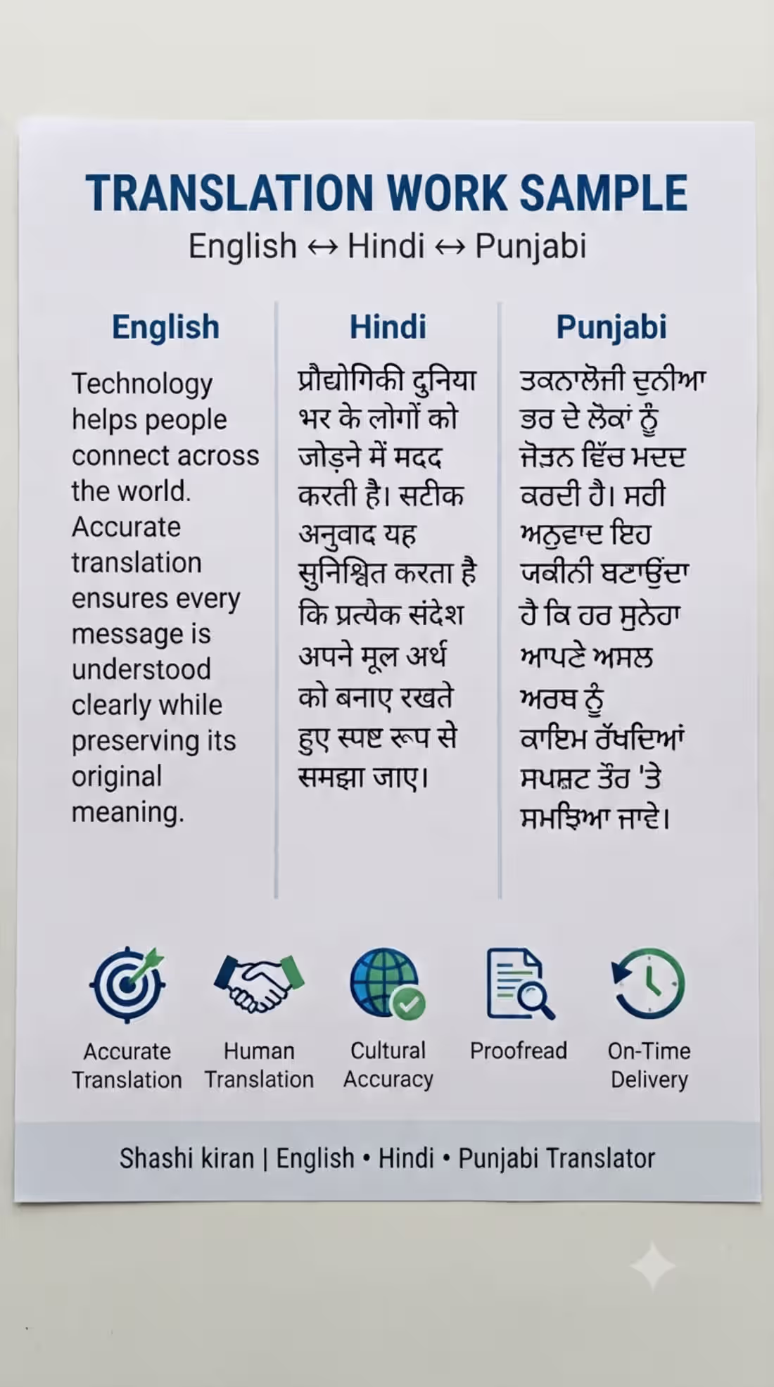 Cover image for Language translation.