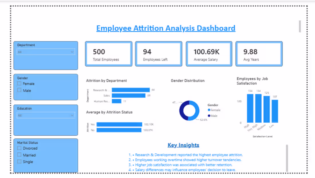 Cover image for Developed an interactive HR analytics