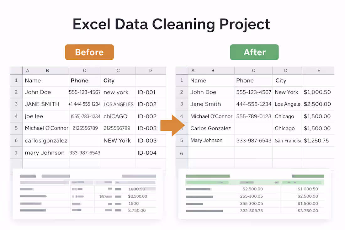 Cover image for Excel Data Cleaning and Formatting