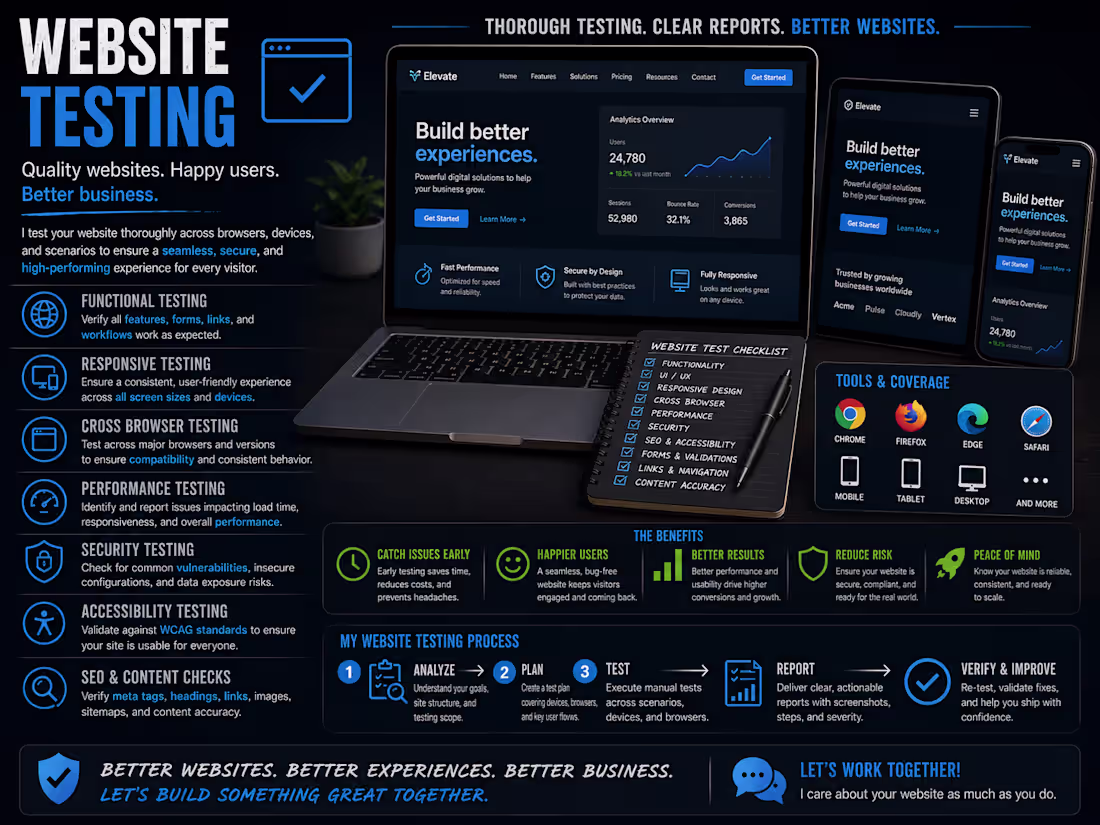Cover image for Manual Website Testing