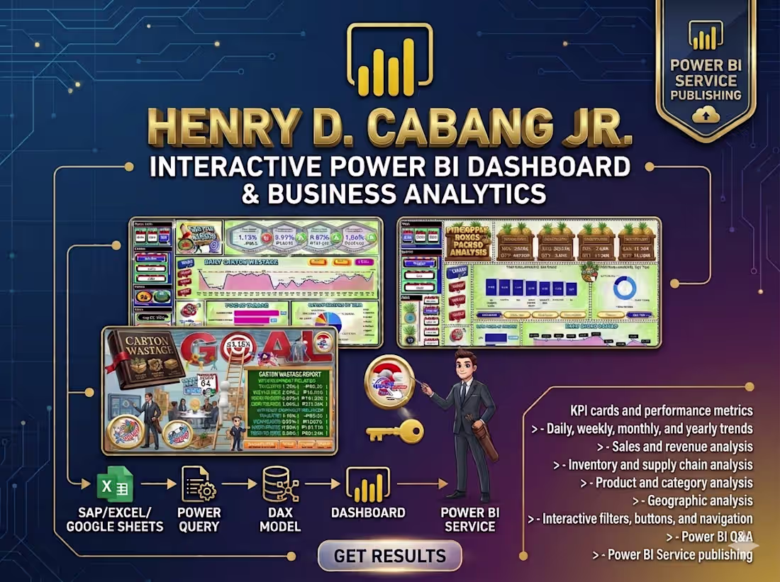 Cover image for Interactive Power BI Graphical Dashboard & Business Analytics