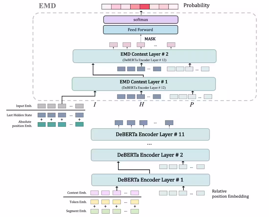 Cover image for 𝐒𝐨𝐥𝐮𝐭𝐢𝐨𝐧丨AI Text Detection with DeBERTa Fine-Tuning