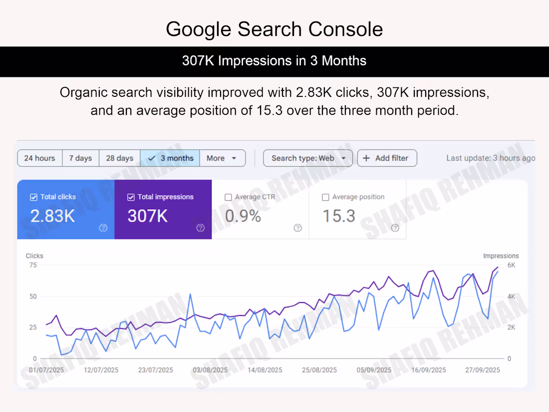 Cover image for One of my SEO projects