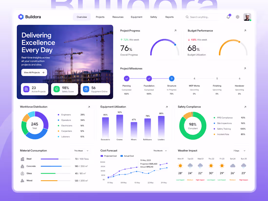 Cover image for Buildora reimagines how construction data