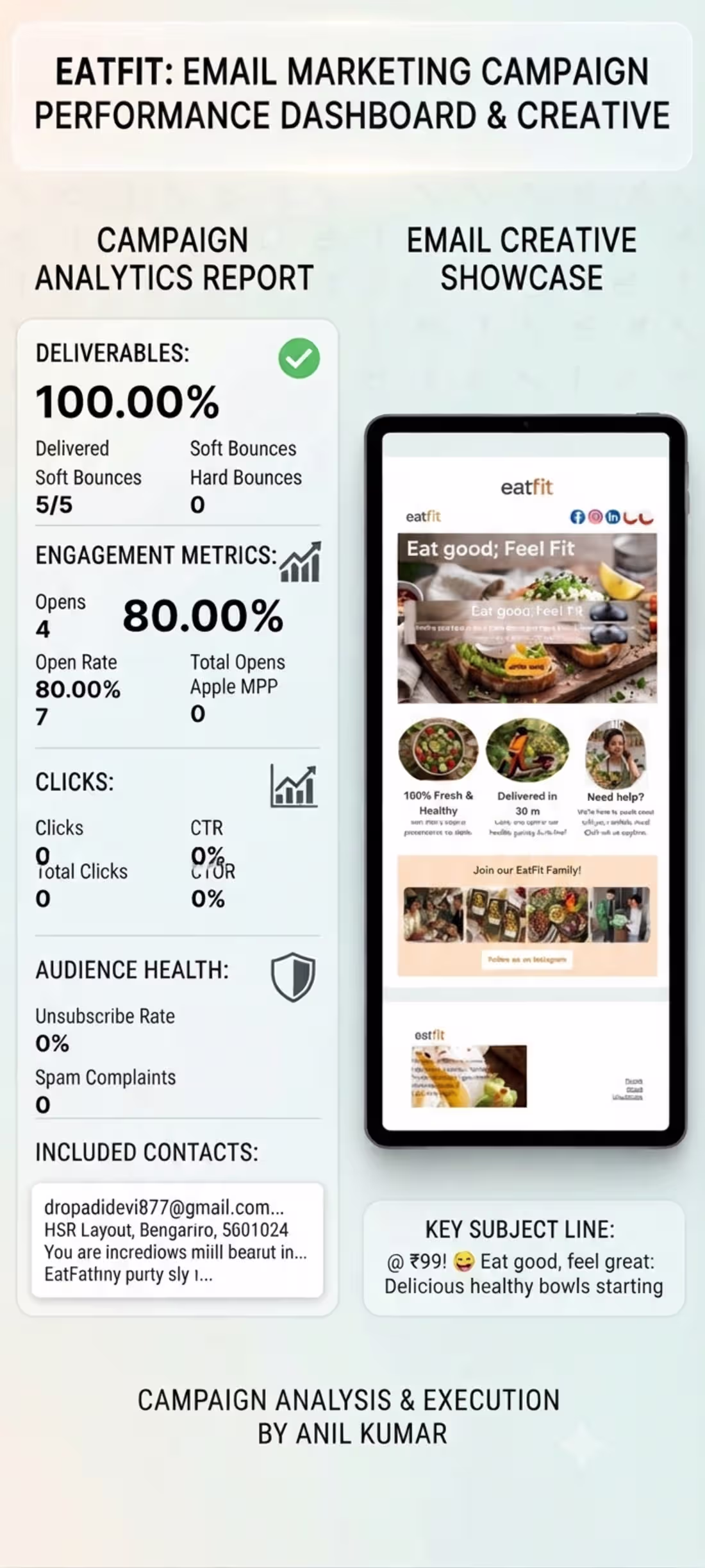 Cover image for Project: Email Marketing Strategy &