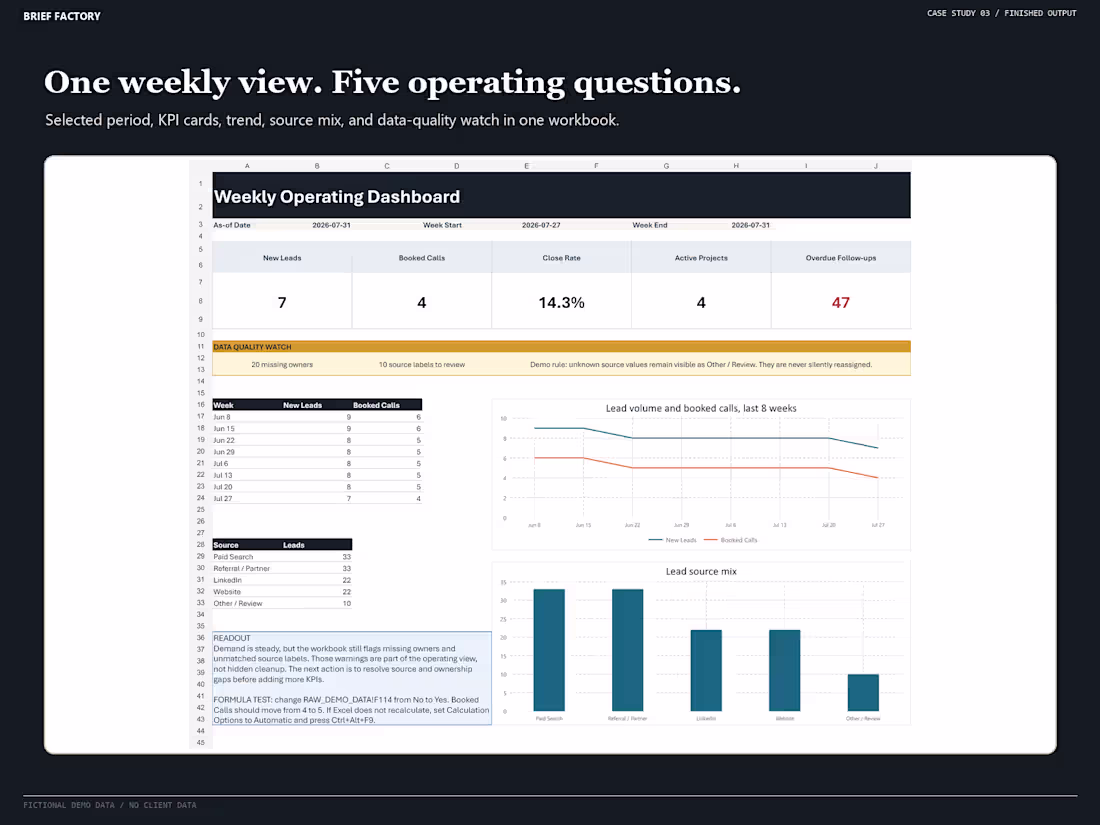Cover image for Weekly KPI Dashboard Rebuild for Excel and Google Sheets