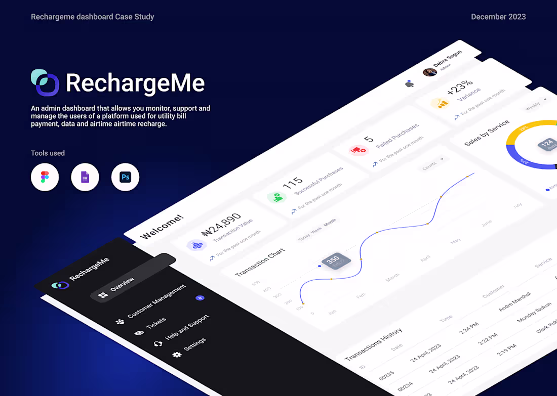 Cover image for Admin Dashboard UIUX Case Study :: Behance