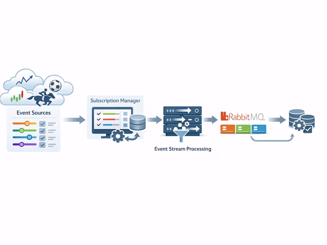 Cover image for Real-Time Event-Driven Integration for Data