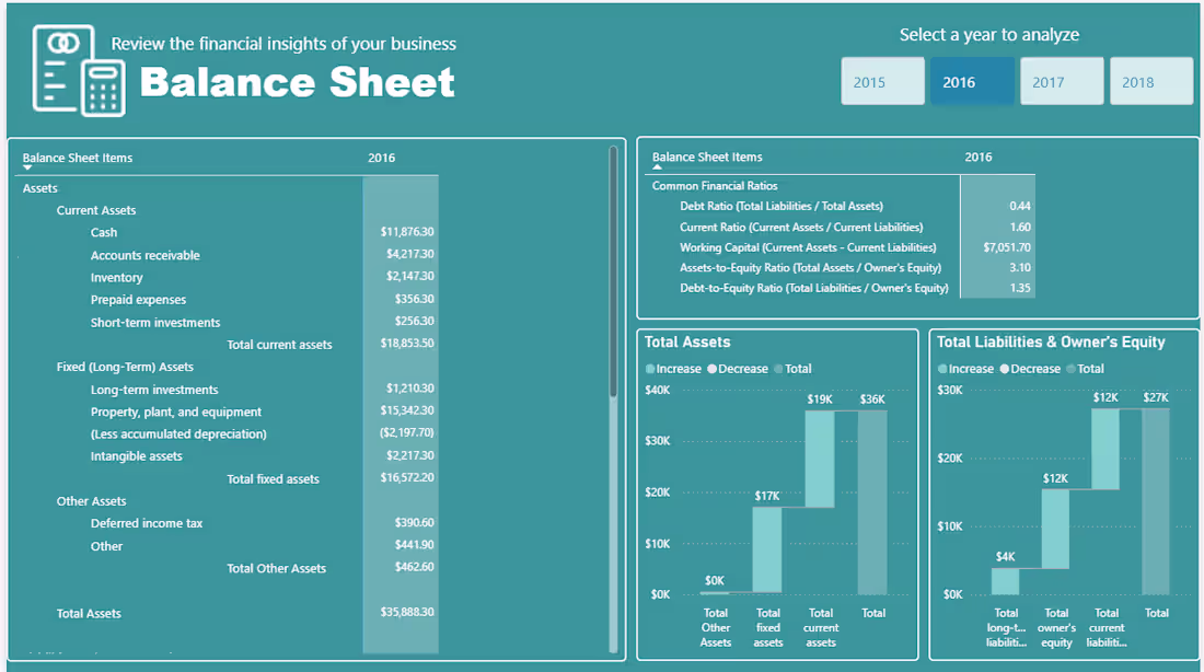 Cover image for Financial Dashbord