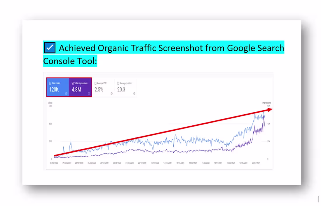 Cover image for ORGANIC TRAFFIC From GOOGLE SEARCH