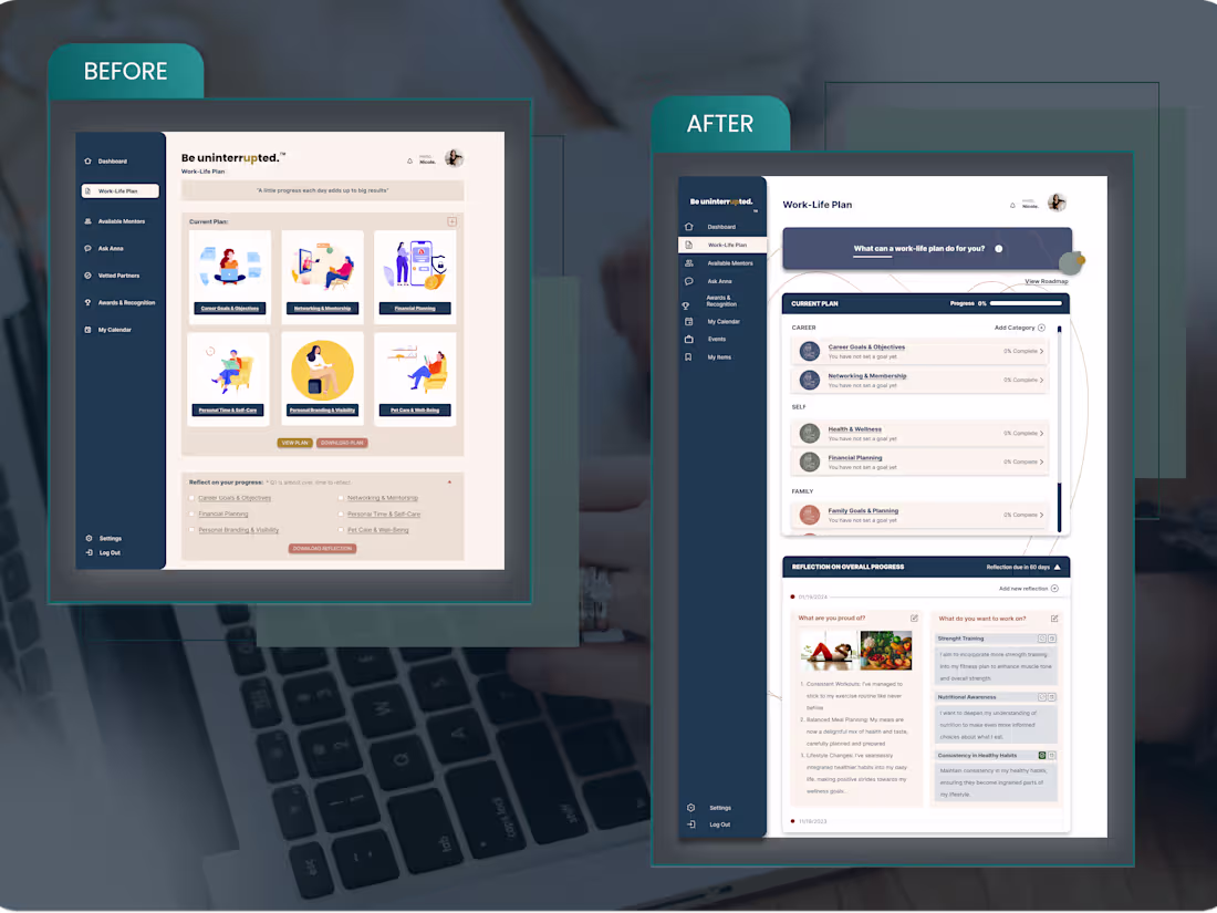 Cover image for Tailored UX/UI Designs for Your Digital Presence 