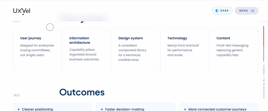 Cover image for AI-powered UXVel platform designed to