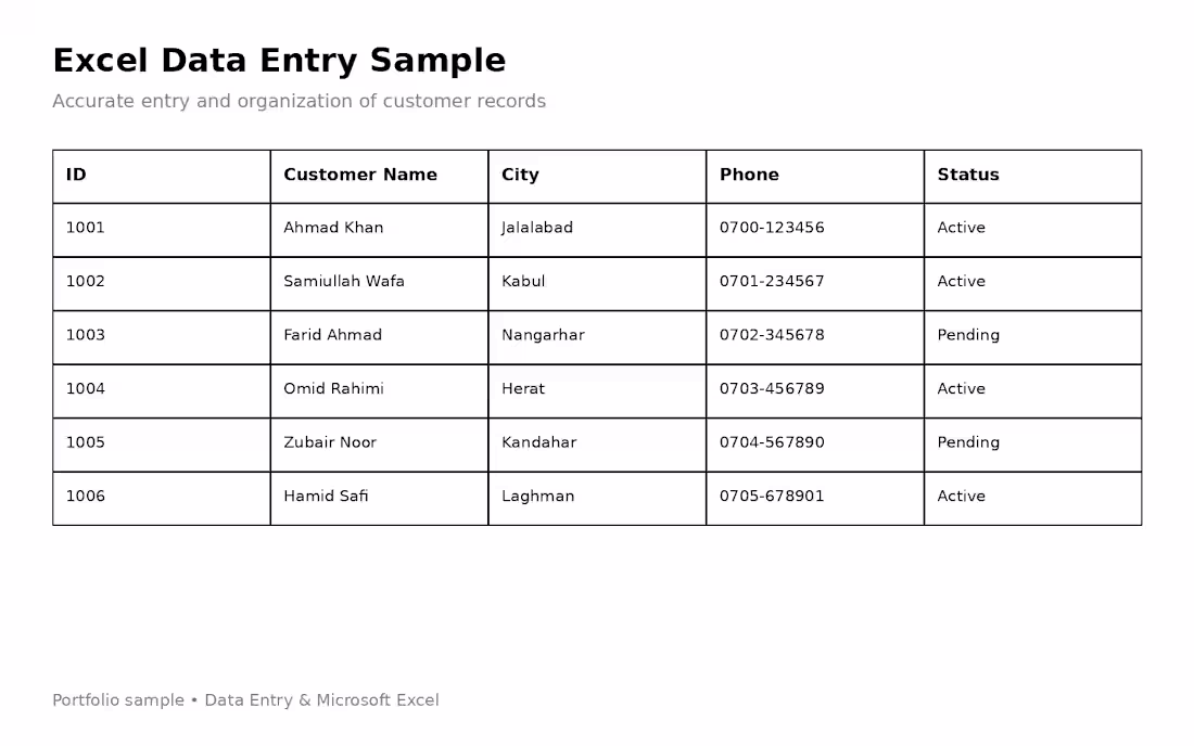 Cover image for Data entry 