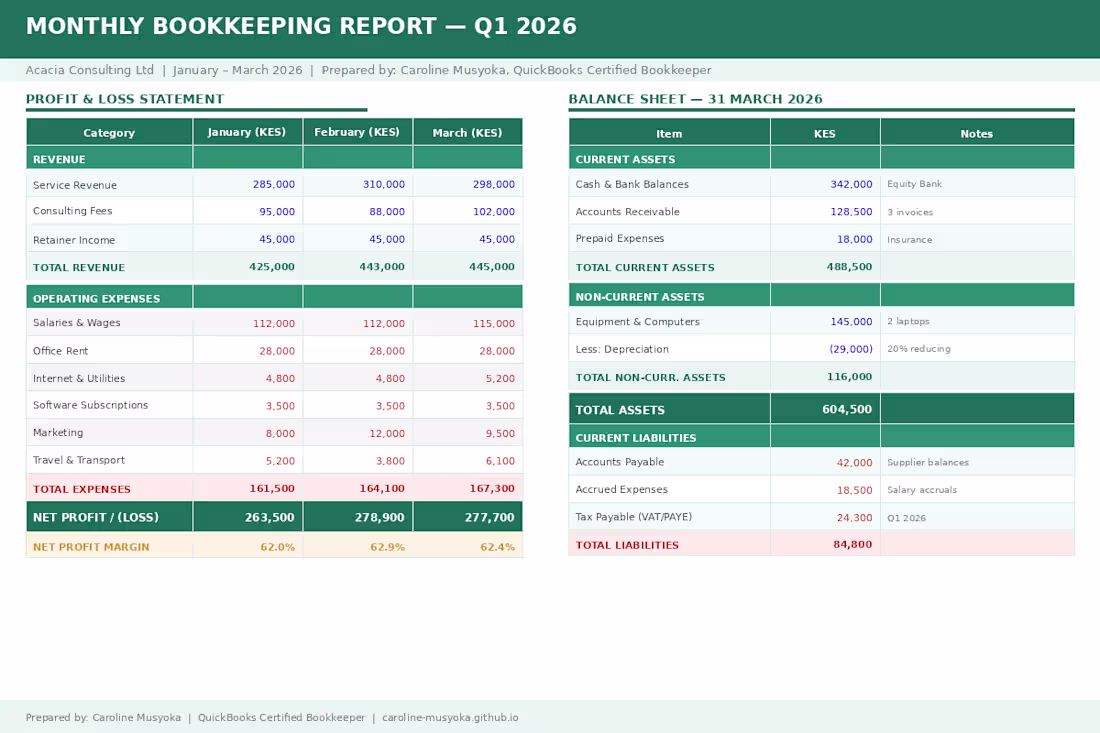 Cover image for Monthly Bookkeeping Report — P&L