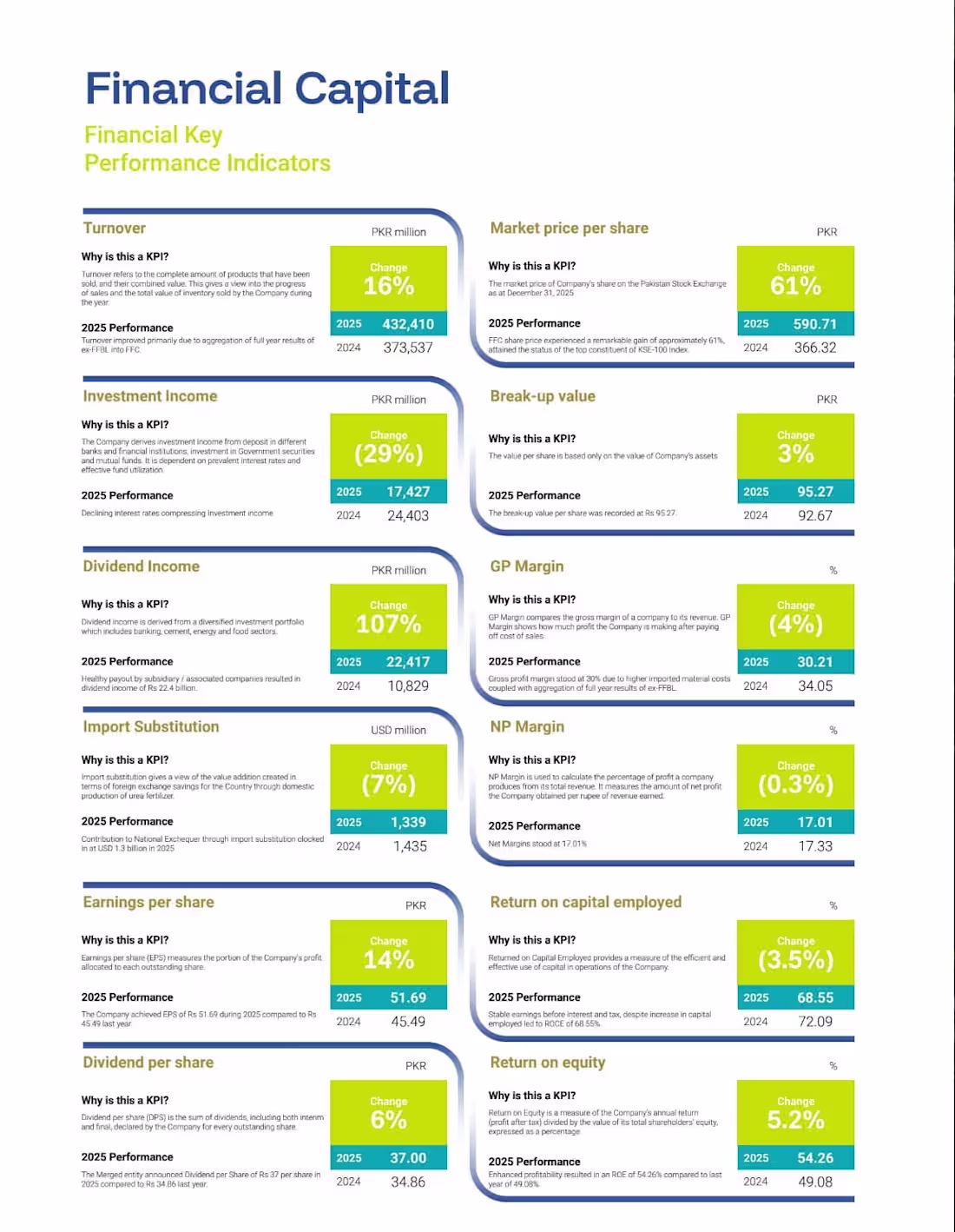 Cover image for Financial Capital Report (Financial Key