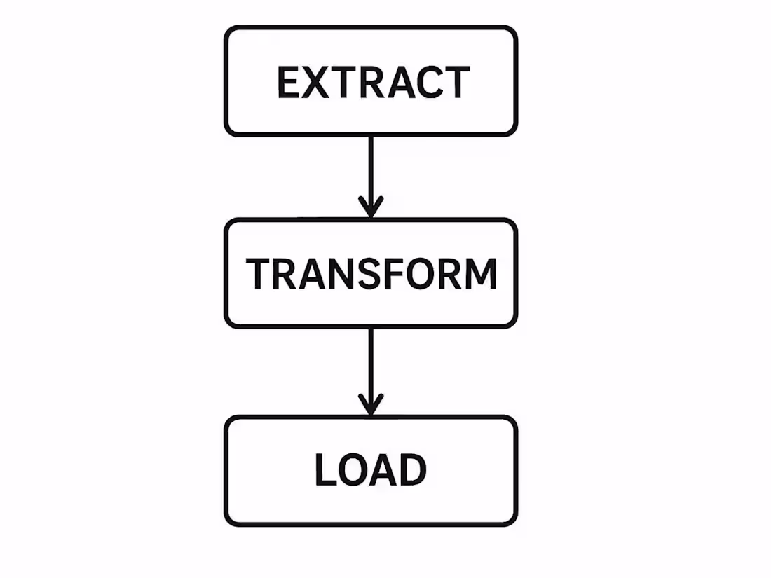 Cover image for Turning Data Chaos into Clean Automation Most of my projects...