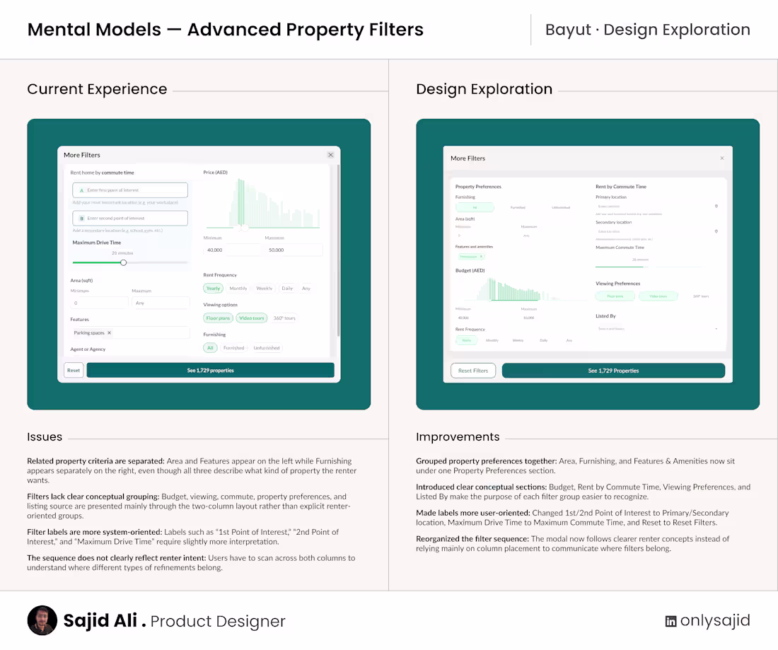 Cover image for I explored Bayut’s advanced property