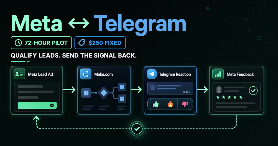 Cover image for Meta ↔ Telegram Lead Qualification Loop