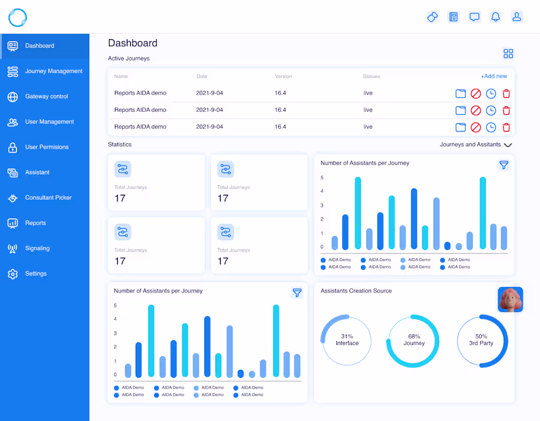 Cover image for SaaS - Journey Builder (TechTelco)