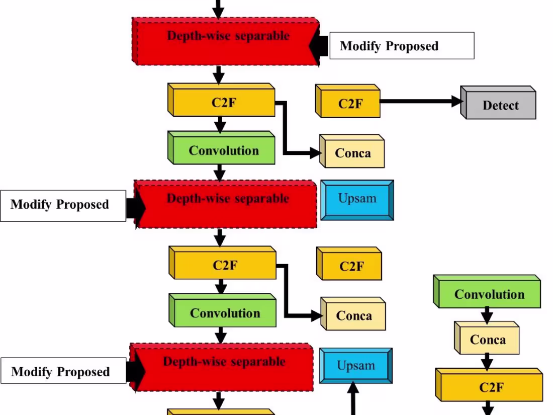 Cover image for Computer Vision Engineer