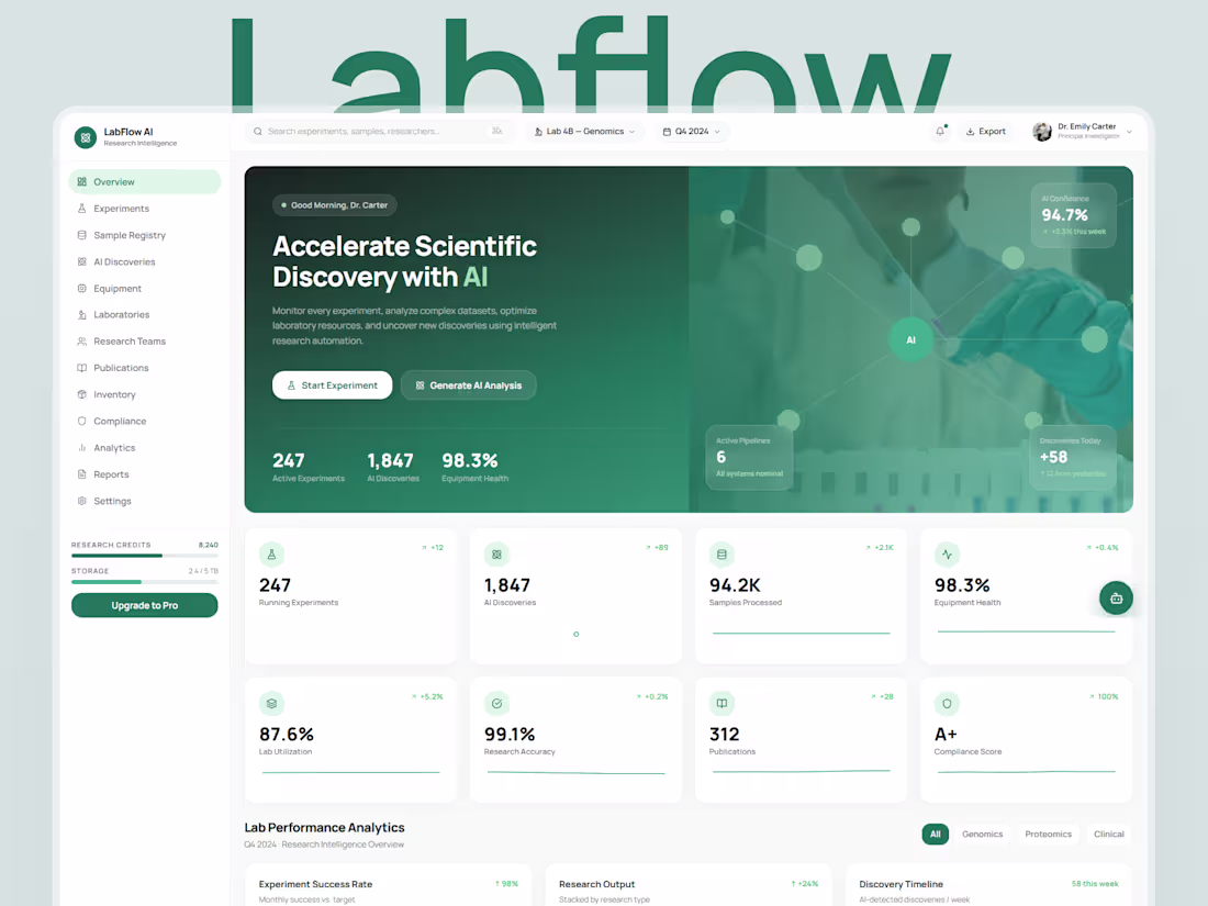 Cover image for Meet LabFlow AI—a premium dashboard