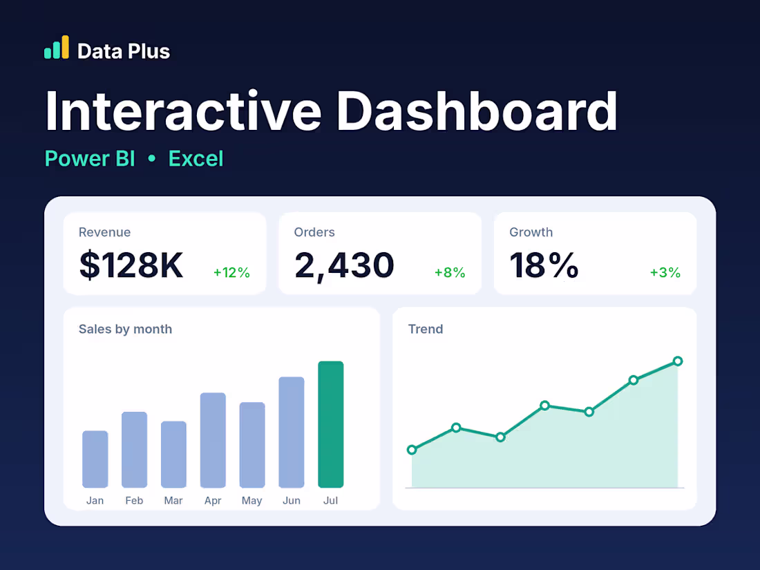Cover image for Interactive Dashboard in Power BI & Excel