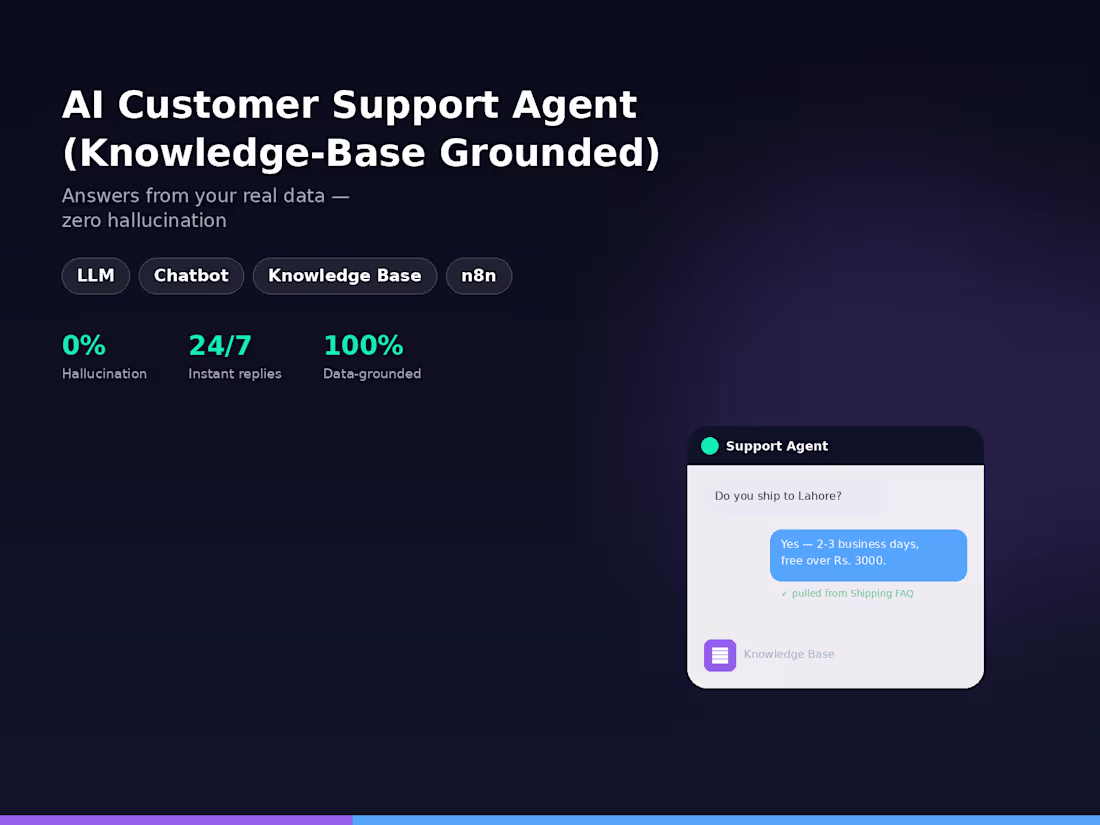 Cover image for AI Customer Support Agent (Knowledge-Base Grounded)
