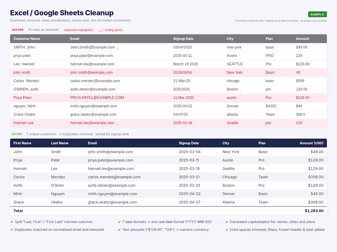 Cover image for Sample: Spreadsheet Cleanup