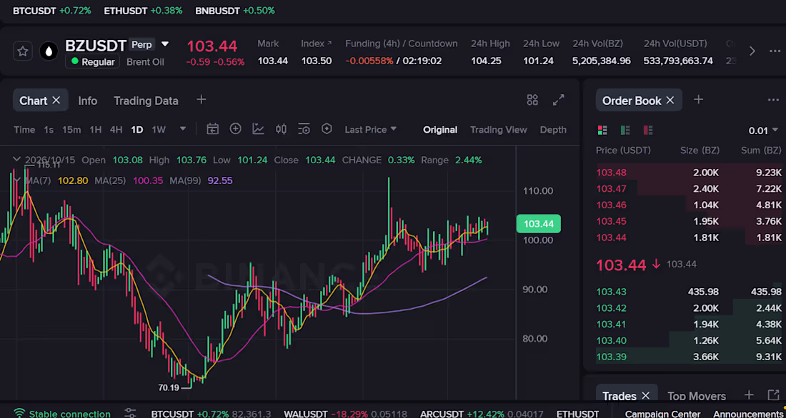 Cover image for Automated Trading Intelligence & Signal Engine