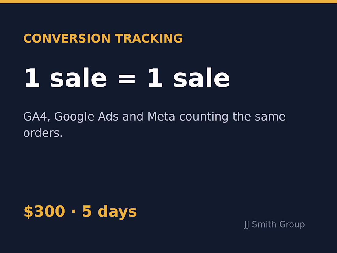 Cover image for Conversion Tracking Fix: GA4, Google Ads, Meta Pixel