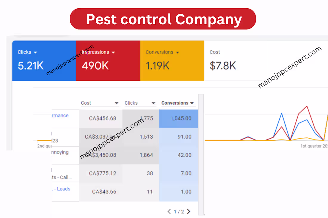 Cover image for Google Ads