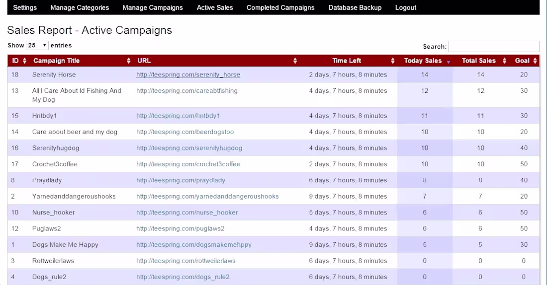 Cover image for Custom Admin Panel (PHP/MySQL) in 7 Days