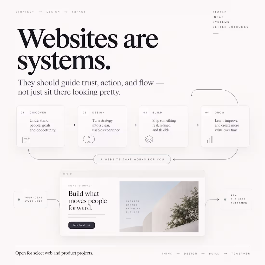 Cover image for Business Website Design + Build