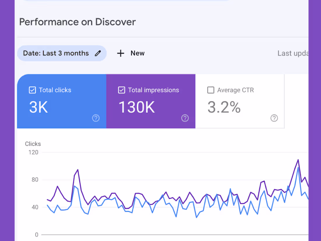 Cover image for SEO Rankings for Clinical Research Website with 45% ROI