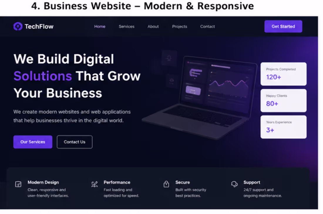 Cover image for Modern Responsive Business Website Development