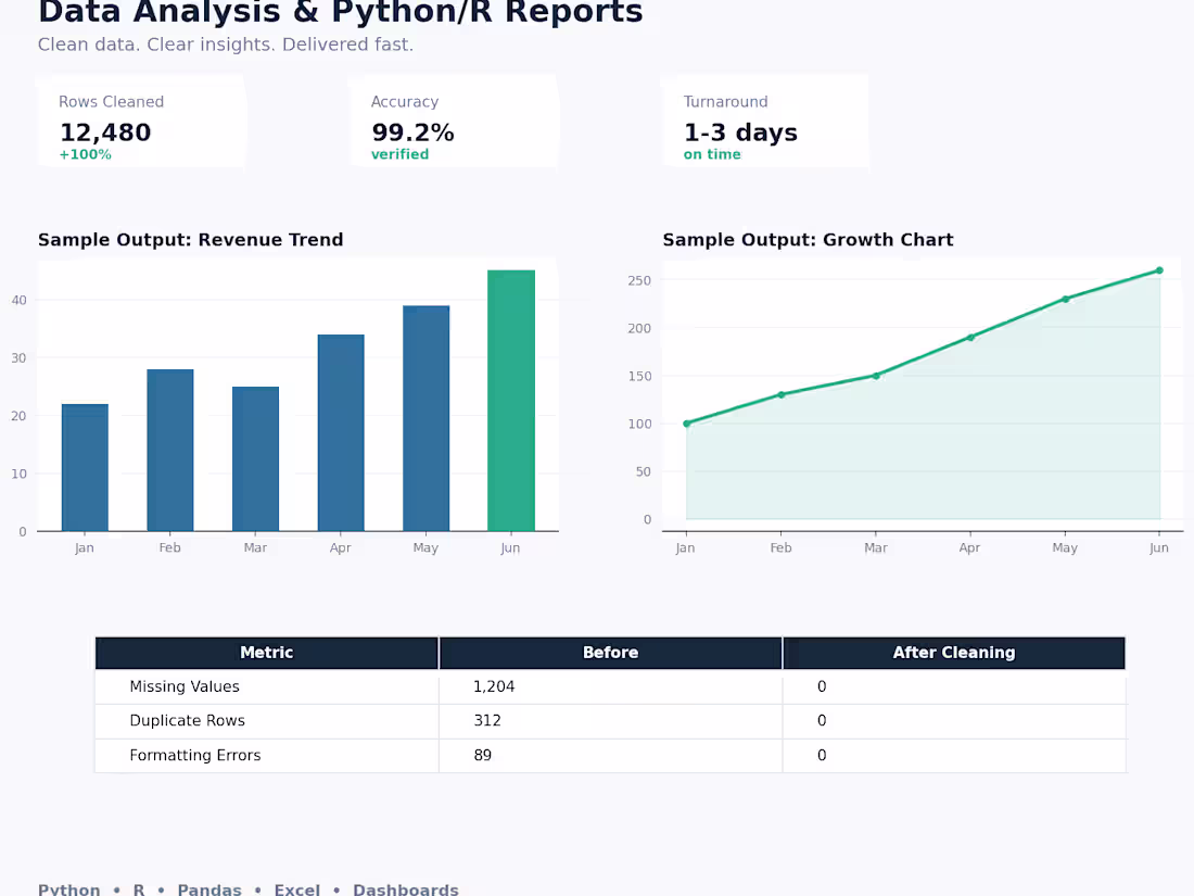 Cover image for Data Analysis & Visual Reports