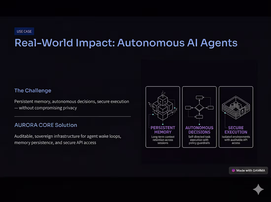 Cover image for Autonomous Agent Ecosystem with Persistent