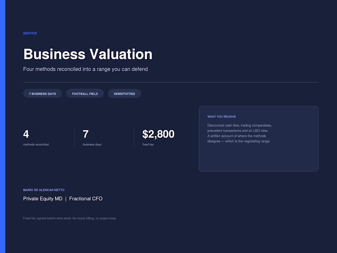 Cover image for Business Valuation