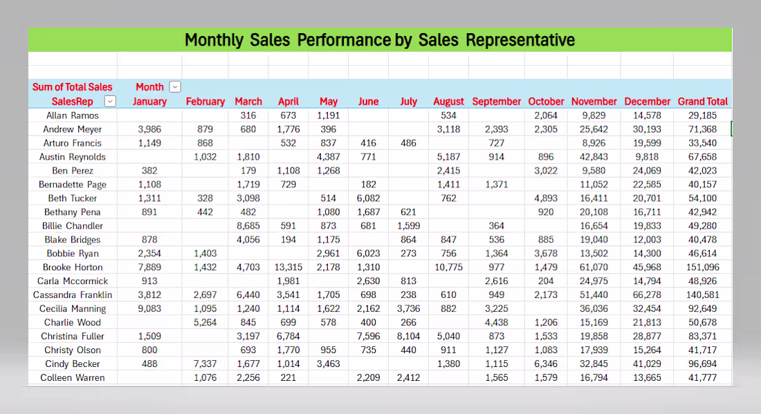 Cover image for Excel Sales Performance Matrix by