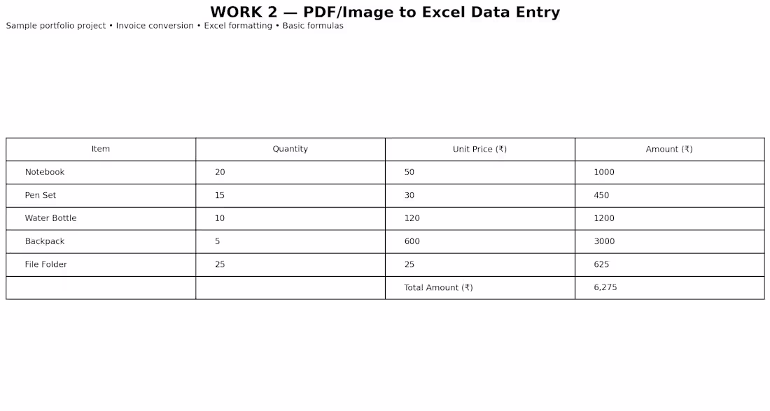Cover image for Converted invoice and document data