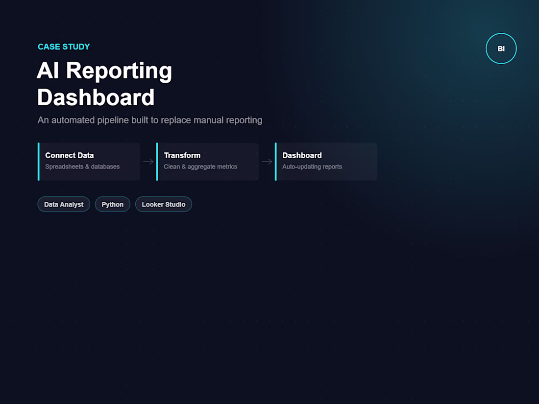 Cover image for AI Reporting Dashboard — 6 Hrs/Week Saved