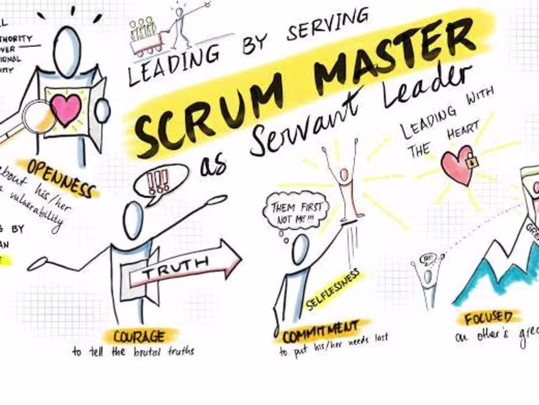 Cover image for Strategic Project Management for Seamless Execution