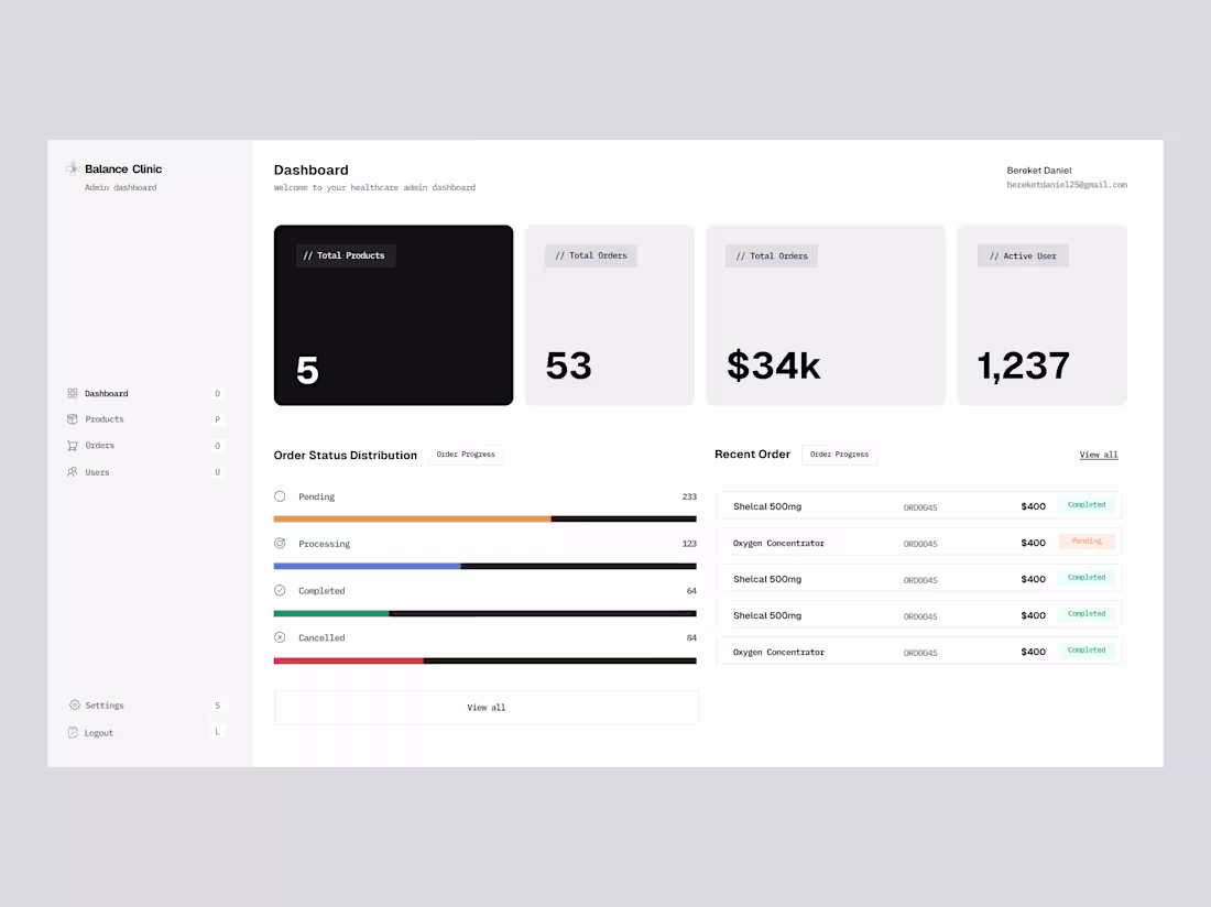 Cover image for Designed a minimalistic ecommerce dashboard