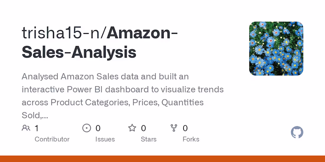 Cover image for Amazon Sales Data Visualization Project