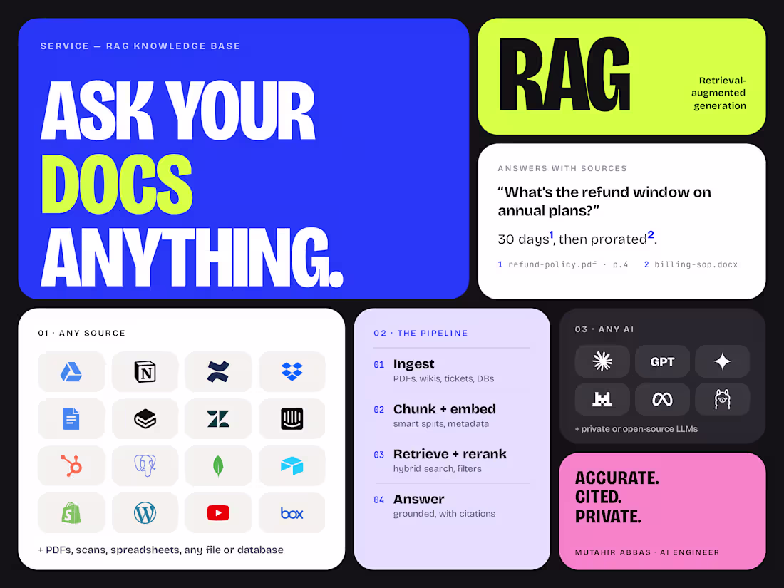 Cover image for RAG Knowledge Base: AI That Answers From Your Docs