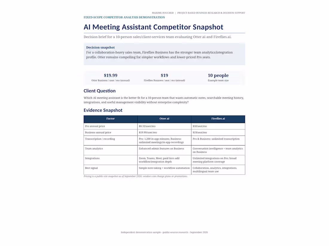 Cover image for Competitor & Opportunity Analysis