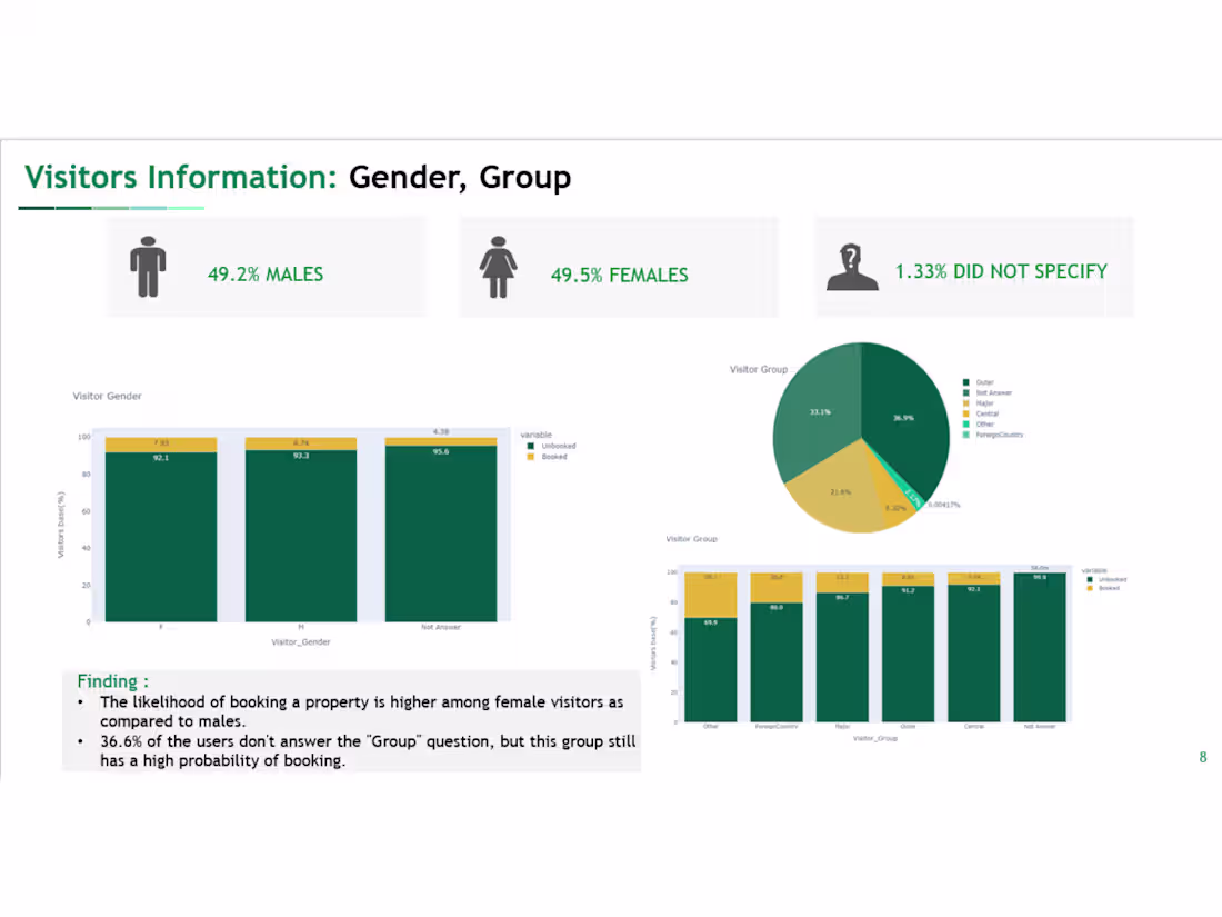 Cover image for Predictive Model for Customer Churn