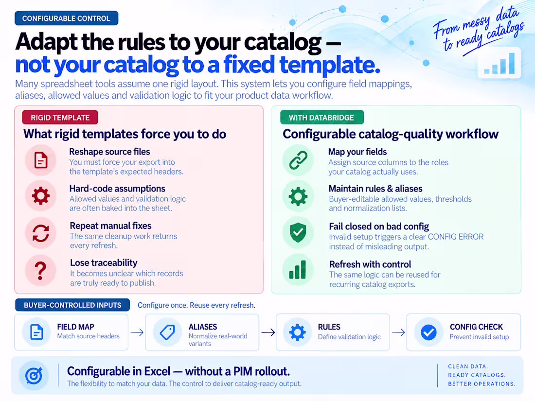 Cover image for Custom Catalog Data Quality & Readiness System