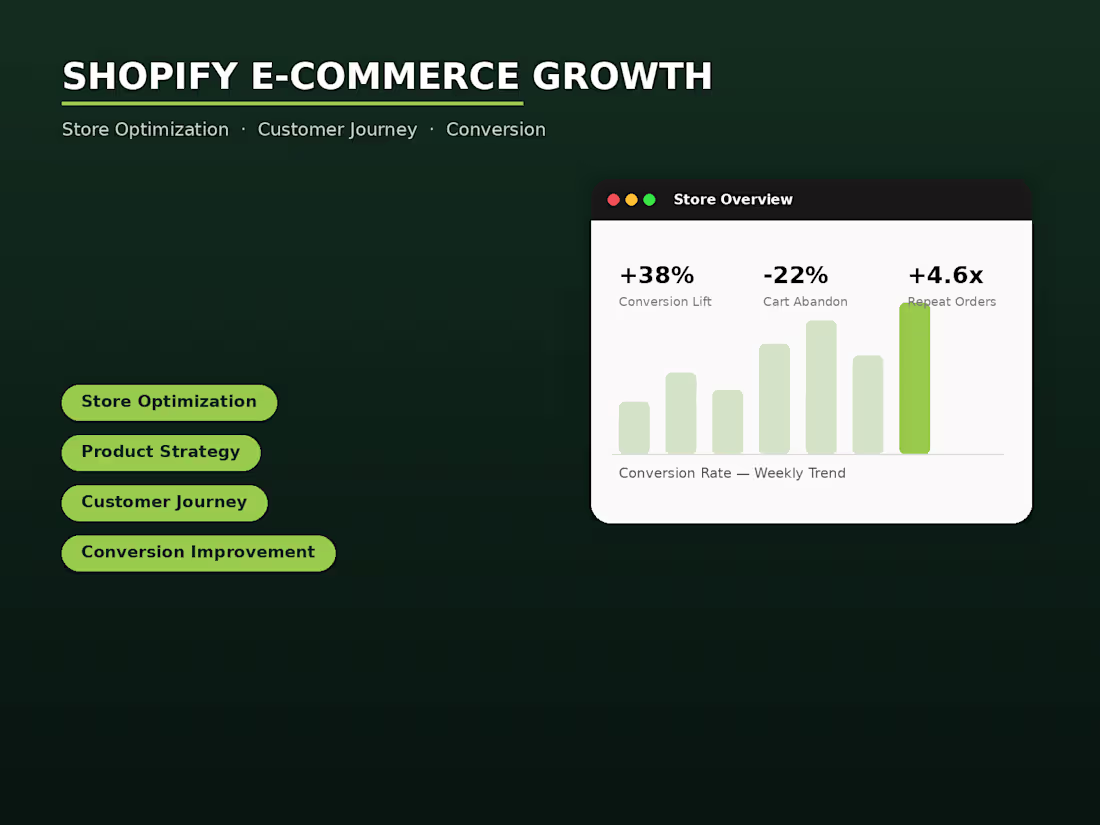 Cover image for Shopify E-commerce Optimization & Growth Strategy